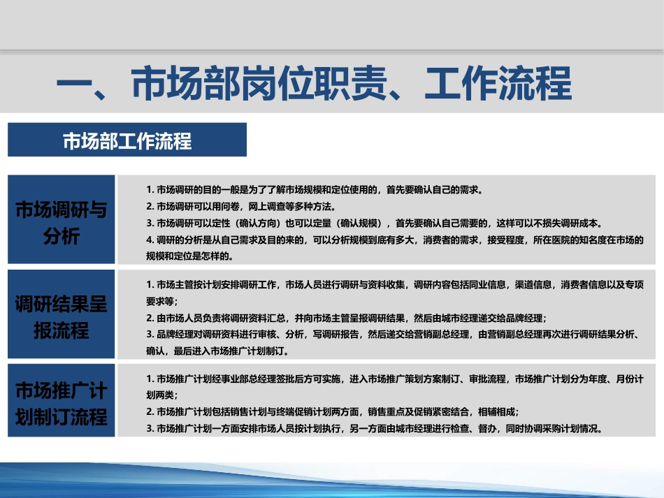 口腔培训091.牙医培训课堂-市场课件_第15页