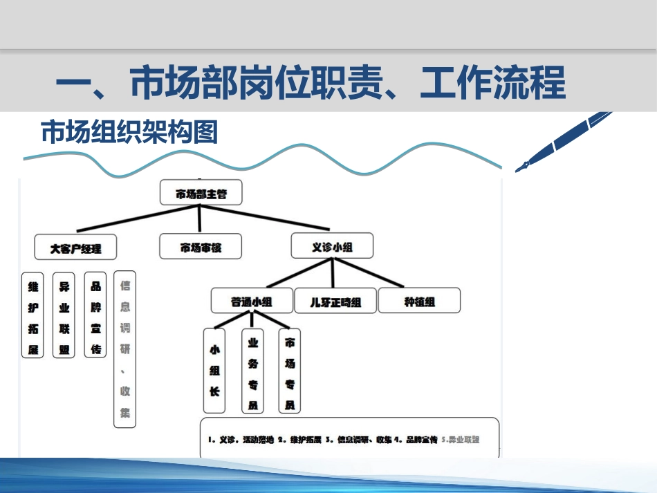 口腔培训091.牙医培训课堂-市场课件_第4页