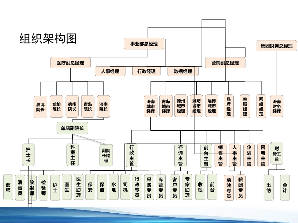 口腔培训094.牙医培训课堂-检验课件_第6页