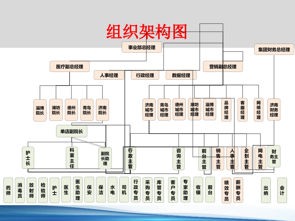 口腔培训095.牙医培训课堂-消毒护士课件_第2页