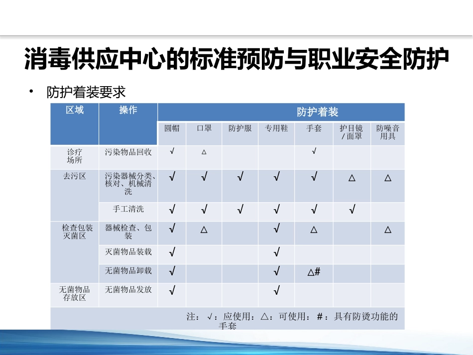 口腔培训095.牙医培训课堂-消毒护士课件_第9页