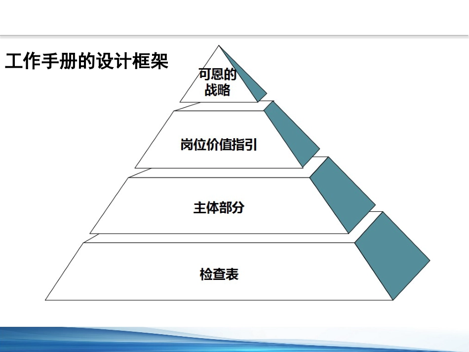 口腔培训098.牙医培训课堂-药师课件_第10页