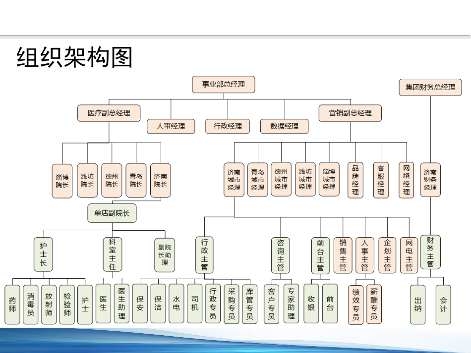 口腔培训098.牙医培训课堂-药师课件_第7页