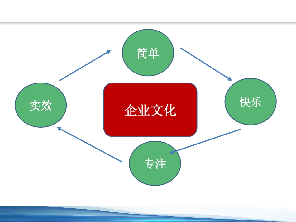 口腔培训098.牙医培训课堂-药师课件_第8页