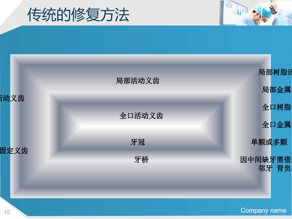 口腔培训112.种植牙讲座ppt演讲稿_第10页