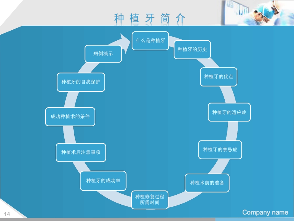 口腔培训112.种植牙讲座ppt演讲稿_第14页