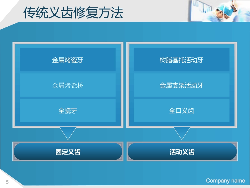 口腔培训112.种植牙讲座ppt演讲稿_第5页