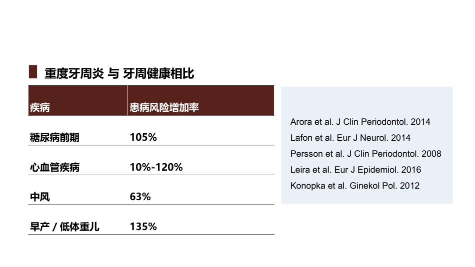 口腔培训115.为什么要洁牙（医生版）_第11页