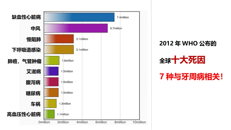 口腔培训115.为什么要洁牙（医生版）_第12页