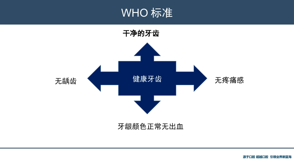 口腔培训118.牙齿基础知识_第4页
