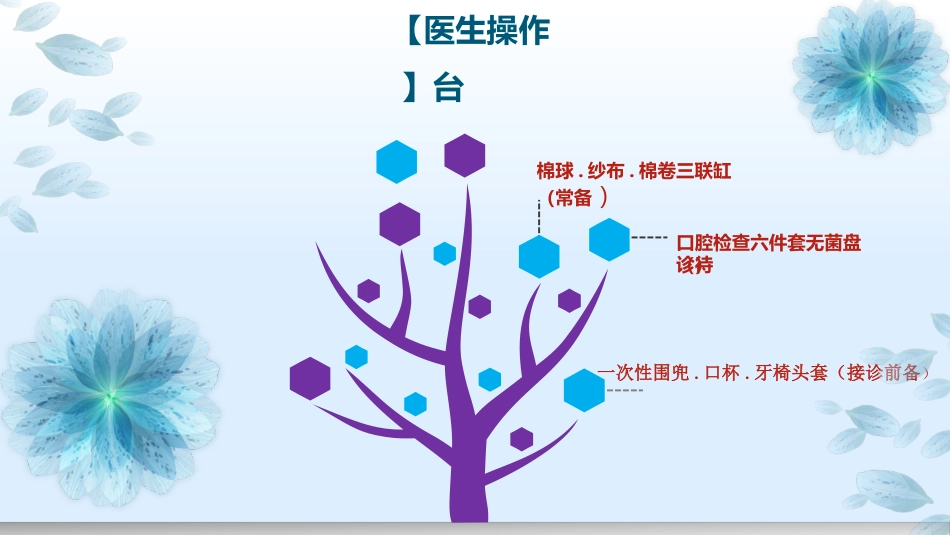 口腔培训122.诊室布置PPT_第5页