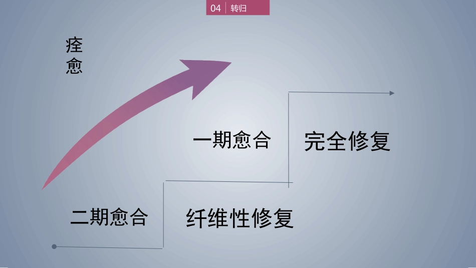 口腔培训124.软组织肿胀_第12页