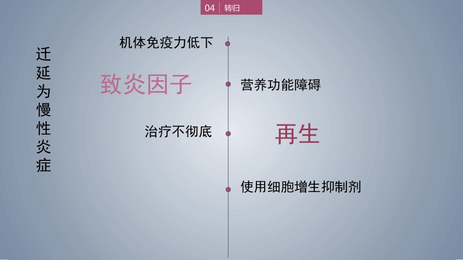 口腔培训124.软组织肿胀_第13页
