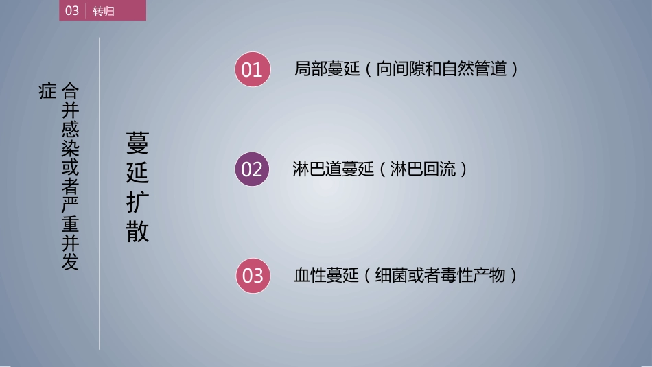 口腔培训124.软组织肿胀_第14页