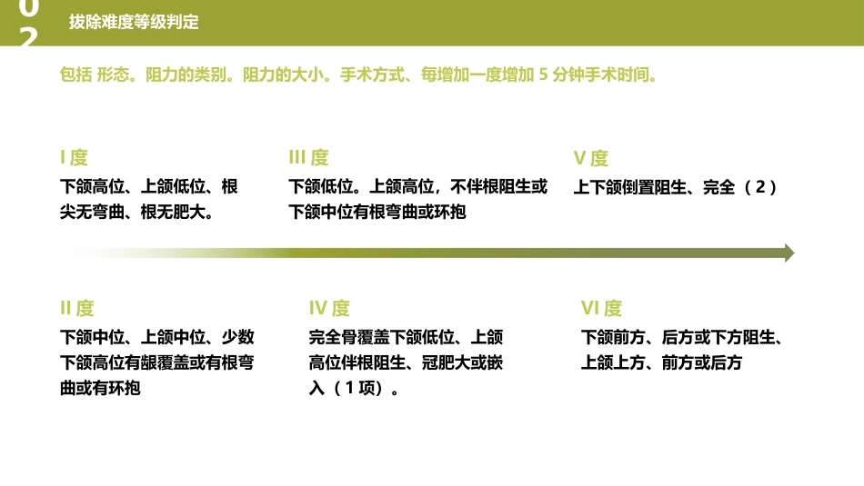 口腔培训126.阻生牙_第9页