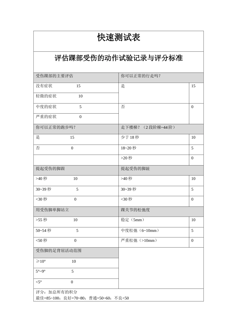 踝部受伤的动作实验_第1页