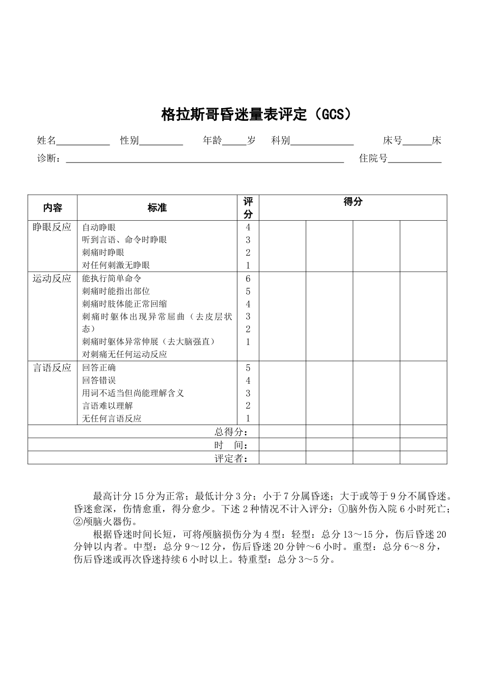 格拉斯哥昏迷量表_第1页