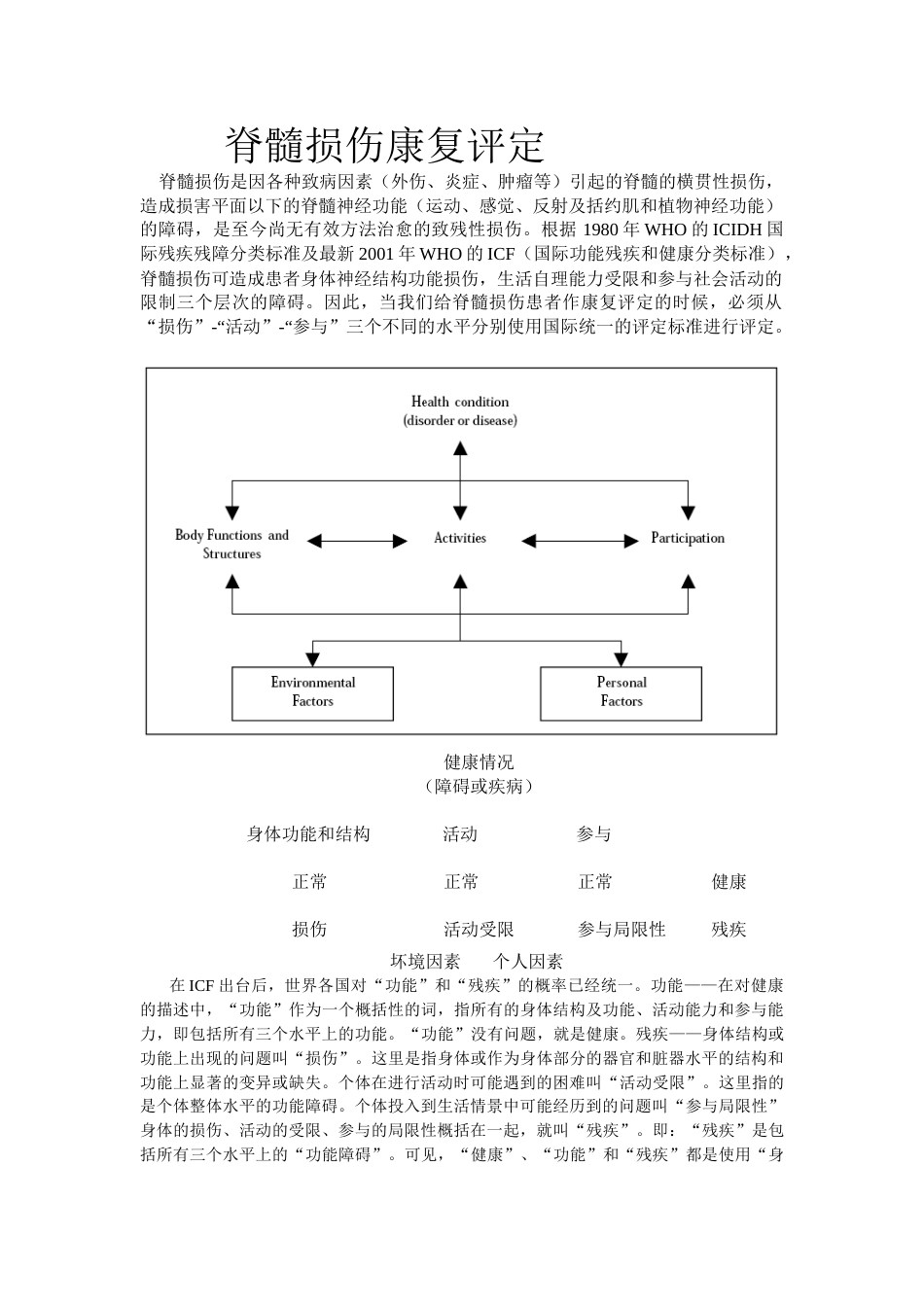 脊髓损伤康复评定_第1页