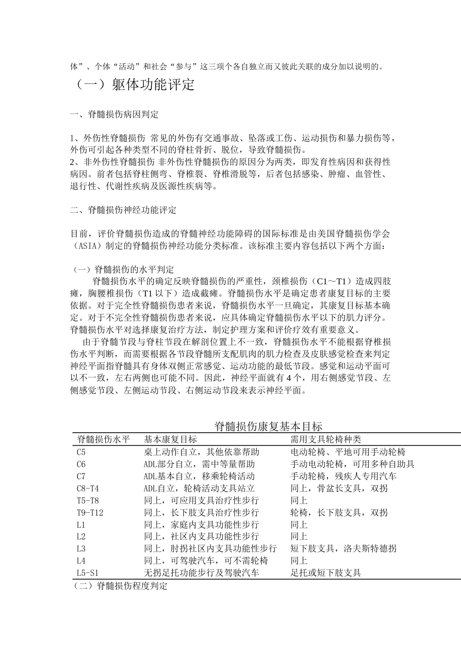 脊髓损伤康复评定_第2页