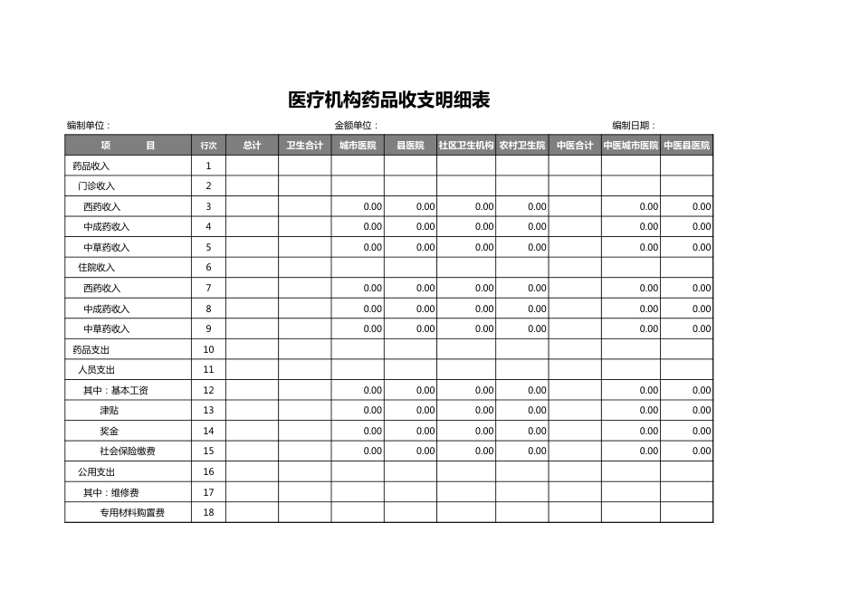 医疗机构药品 收支明细表_第1页