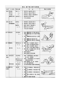 肌力与关节活动度评定图示