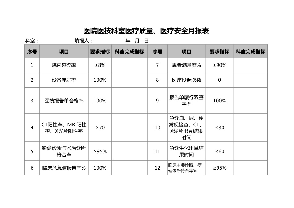 医疗安全 月报表_第5页