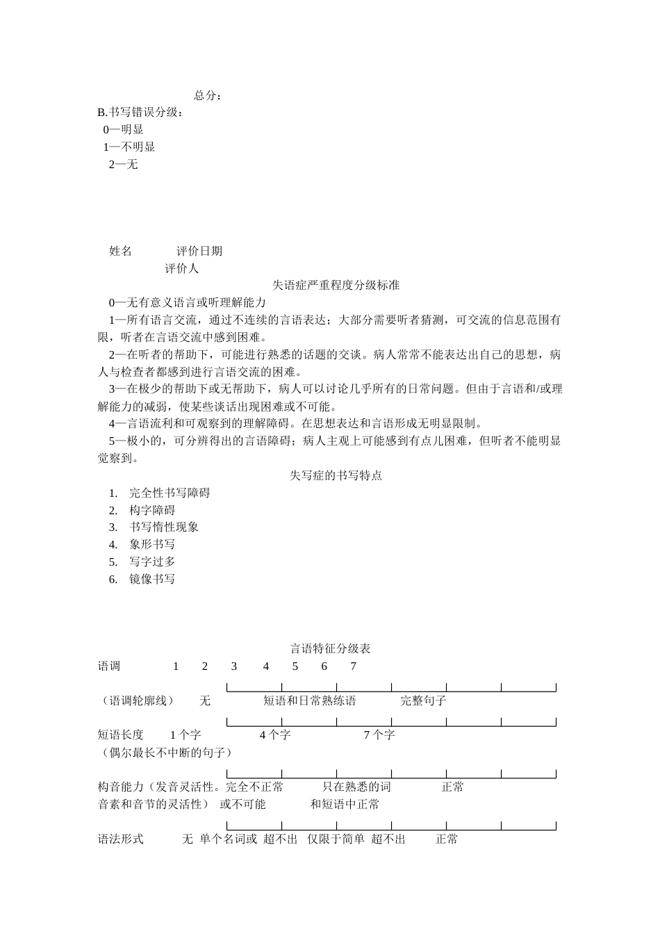 改良波士顿失语症评定_第12页