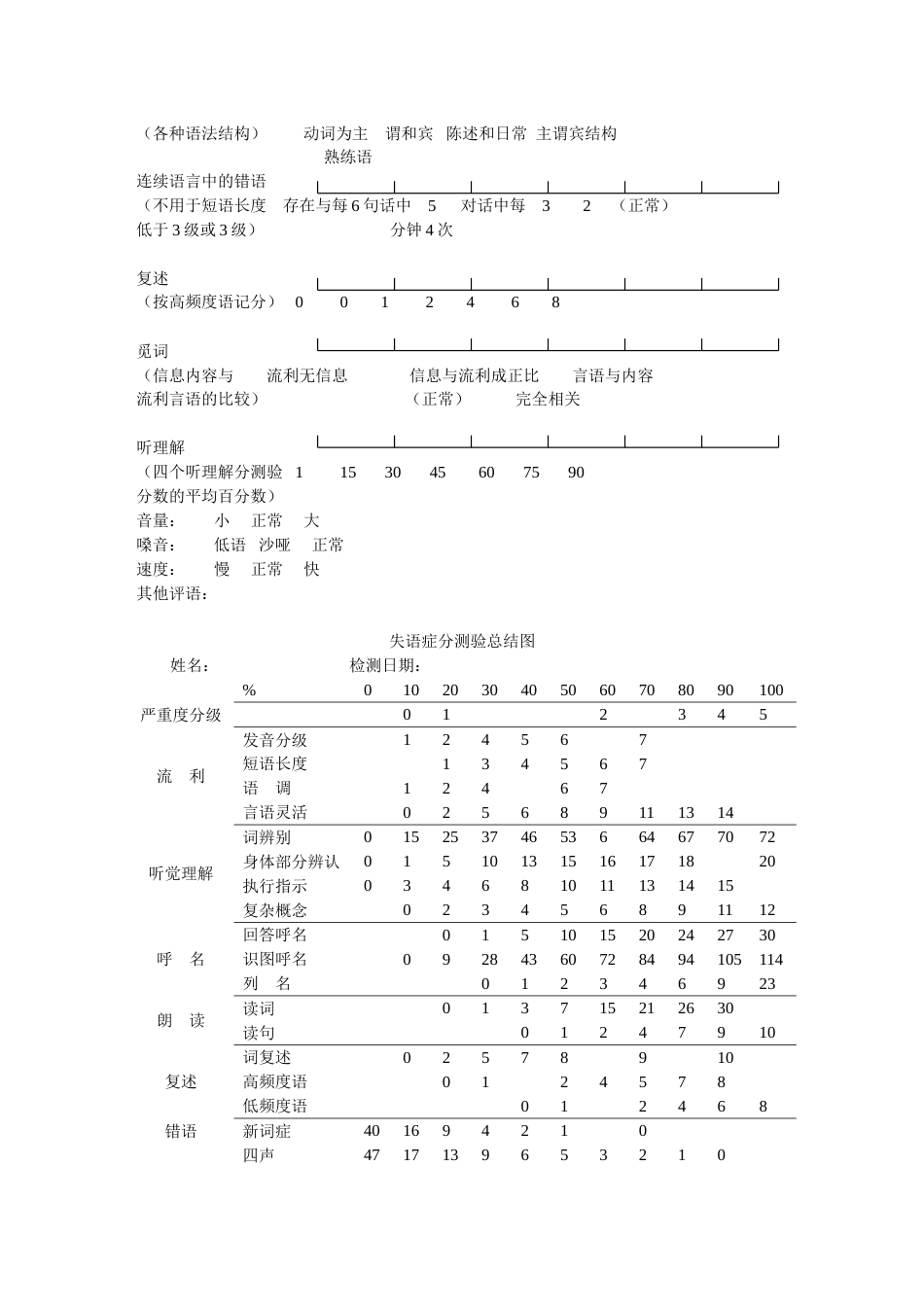 改良波士顿失语症评定_第13页