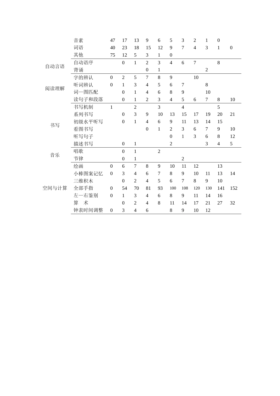改良波士顿失语症评定_第14页
