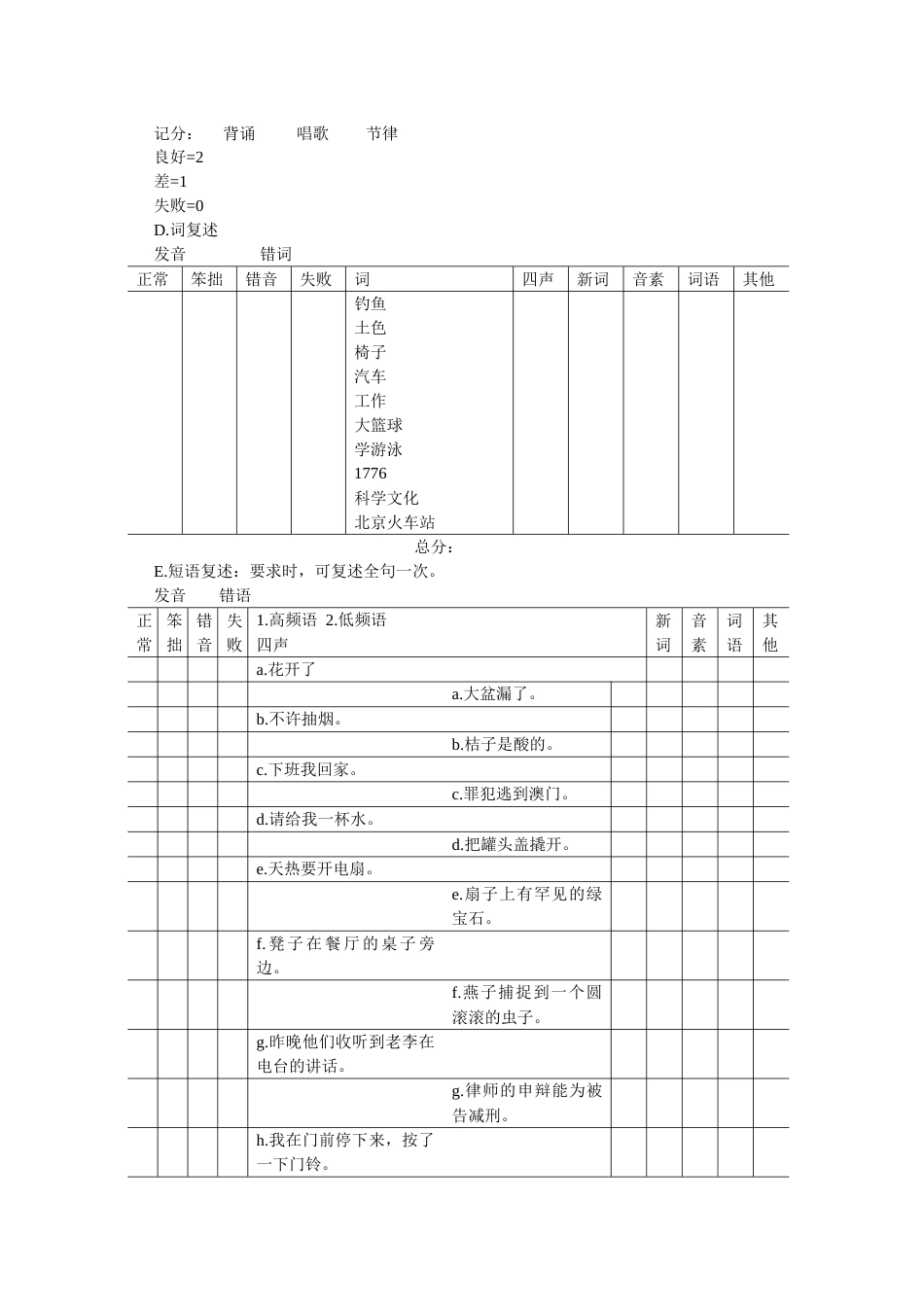改良波士顿失语症评定_第6页