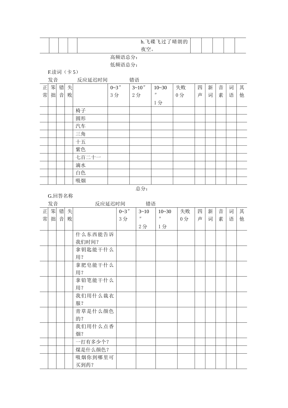 改良波士顿失语症评定_第7页