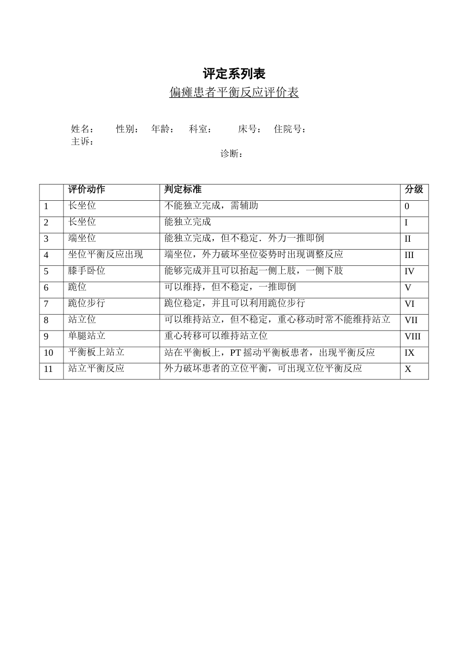 偏瘫患者平衡反应评价表_第1页