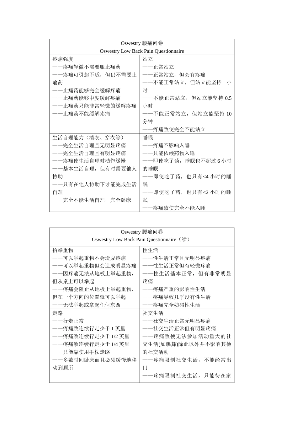 Oswestry 腰痛问卷_第1页