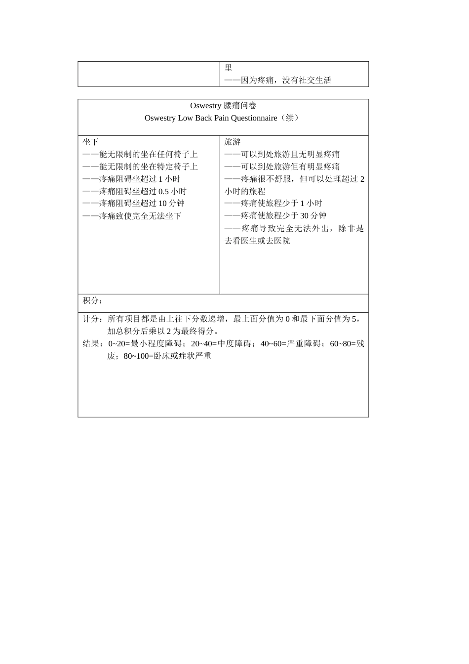 Oswestry 腰痛问卷_第2页