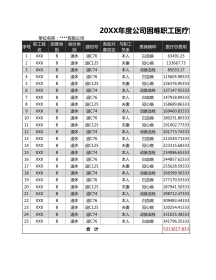 职工医疗 救助汇总