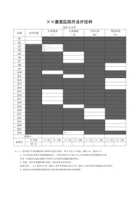 作业疗法科QOL记分表
