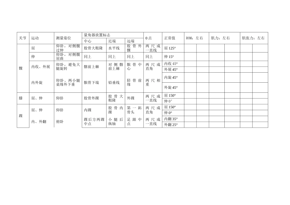 关节活动度+肌力+肌张力_第2页