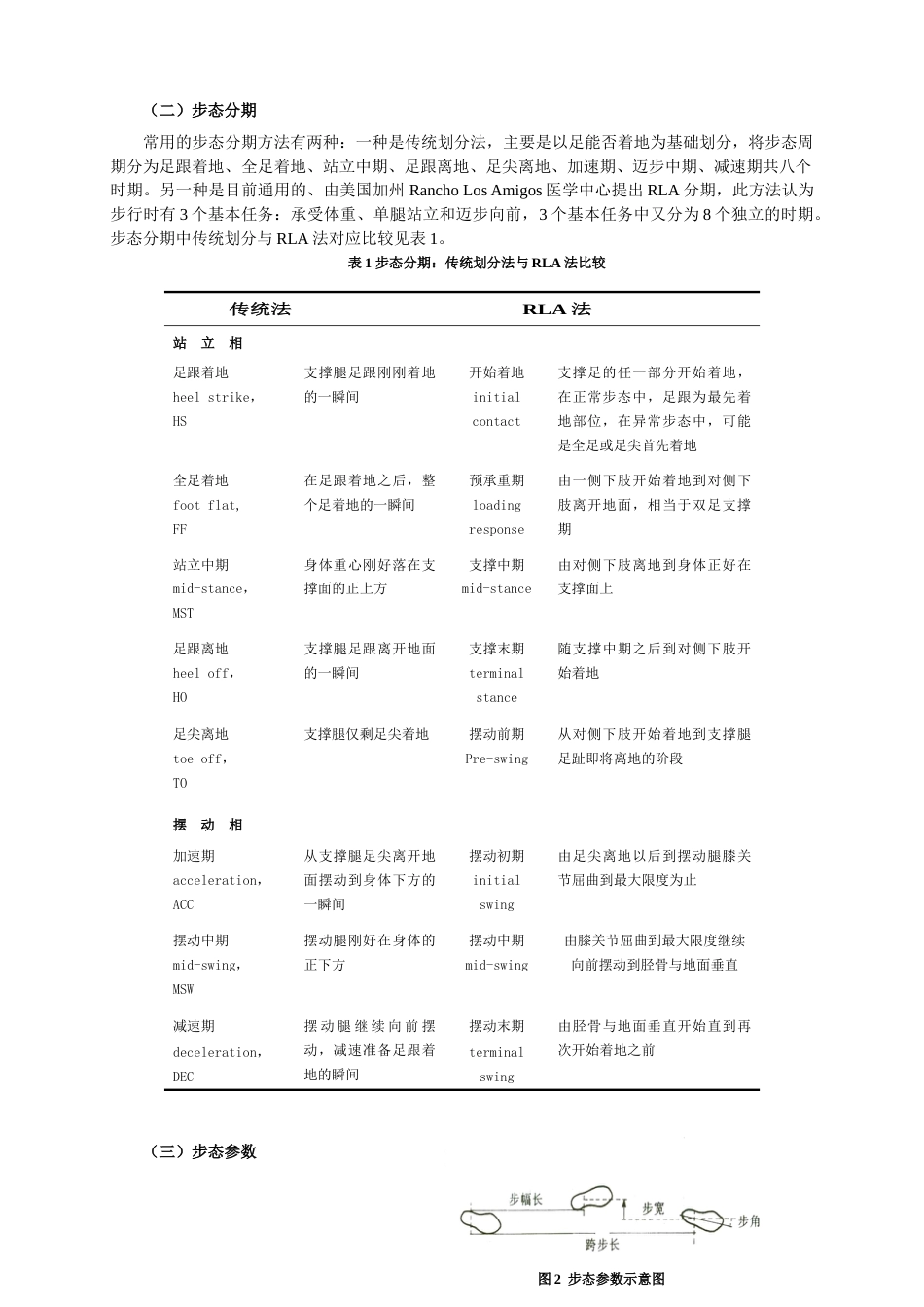 步态分析_第2页