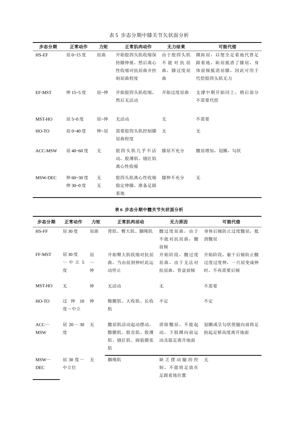 步态分析_第5页