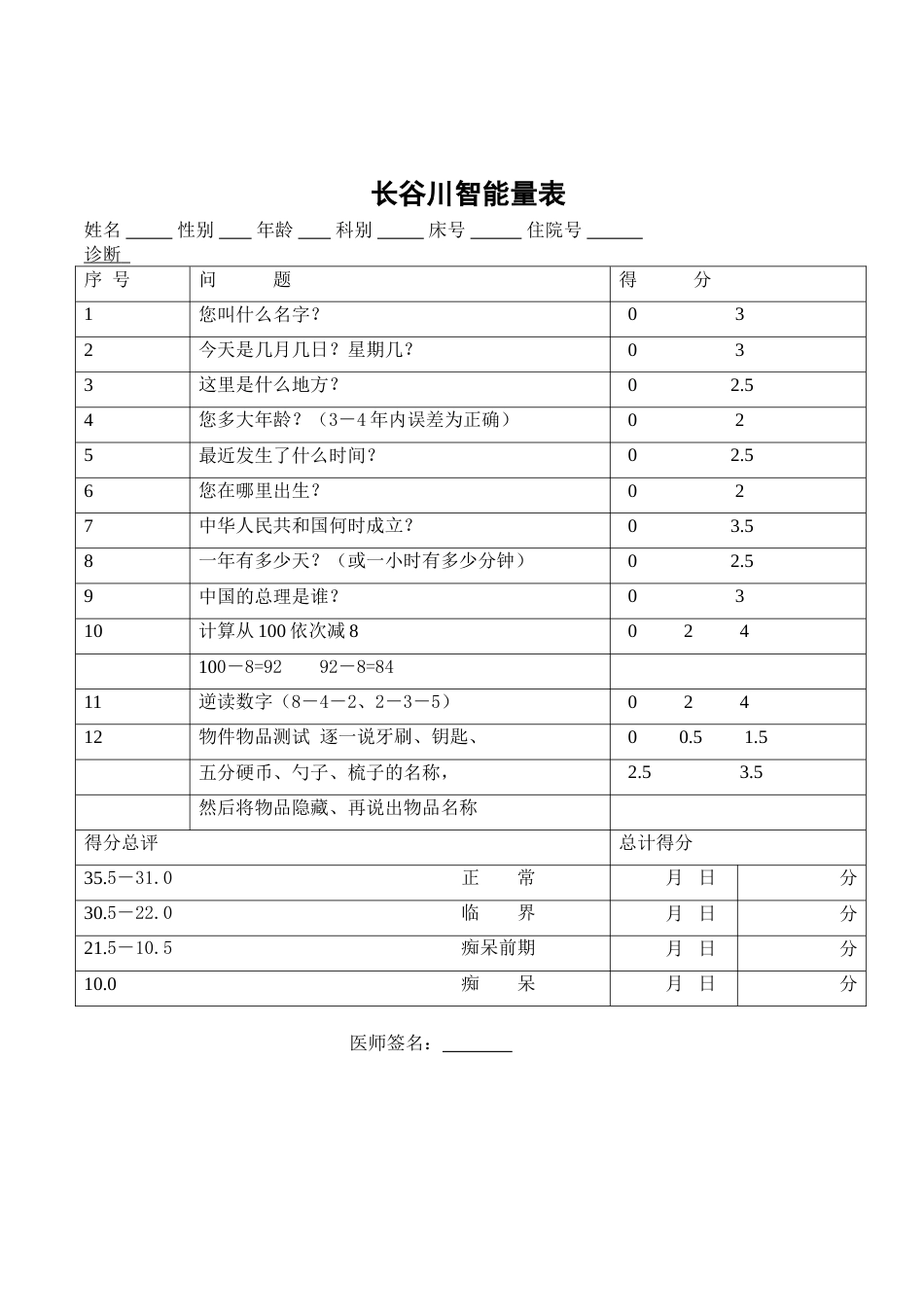 长谷川智能量表_第1页
