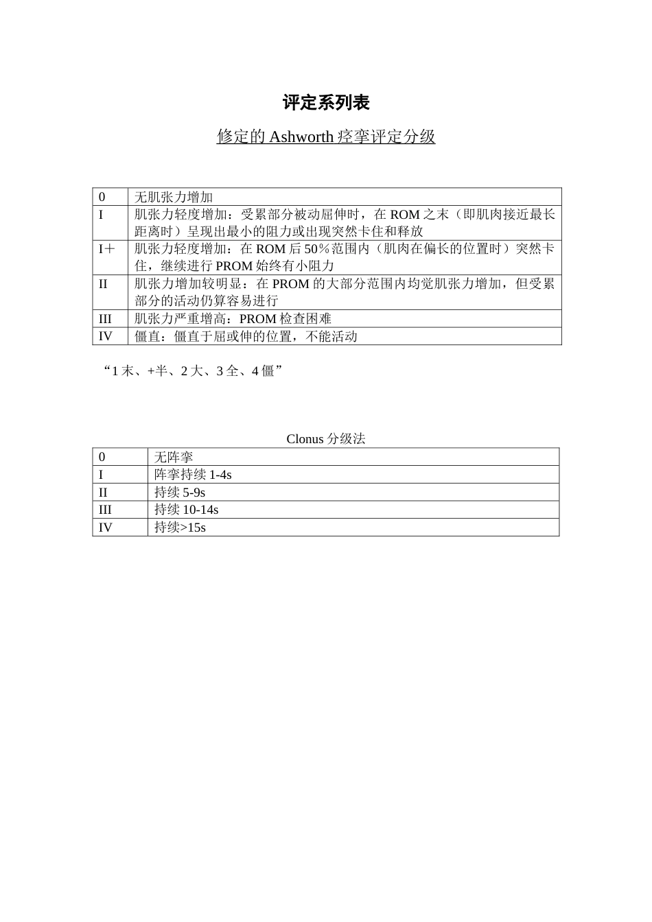 肌张力评定（改良Ashworth）_第1页