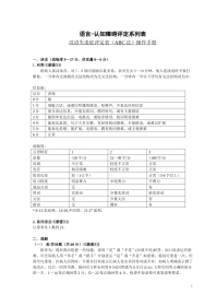 失语表ABC操作手册