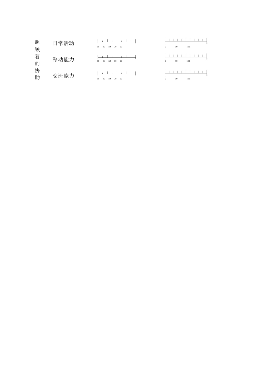 儿童 能力评估量表PEDI拍迪_第10页