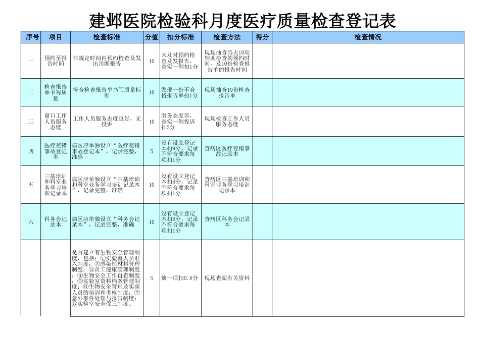 月度医疗质量检查表 管理系统_第10页