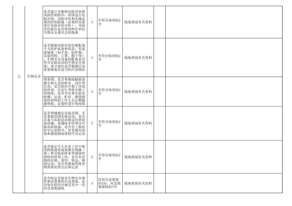 月度医疗质量检查表 管理系统_第11页