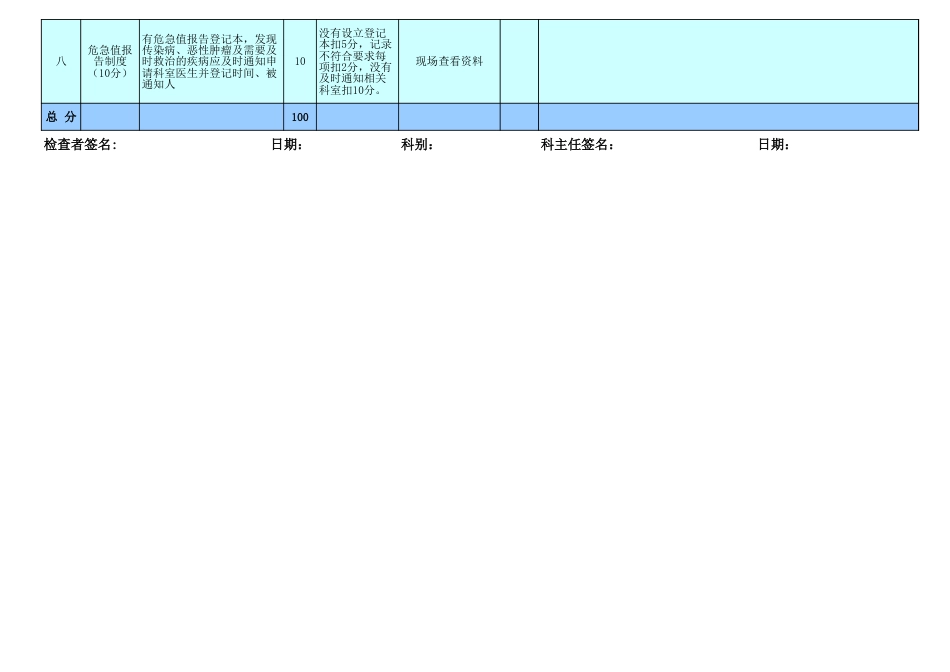 月度医疗质量检查表 管理系统_第12页