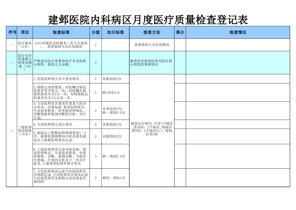 月度医疗质量检查表 管理系统_第14页