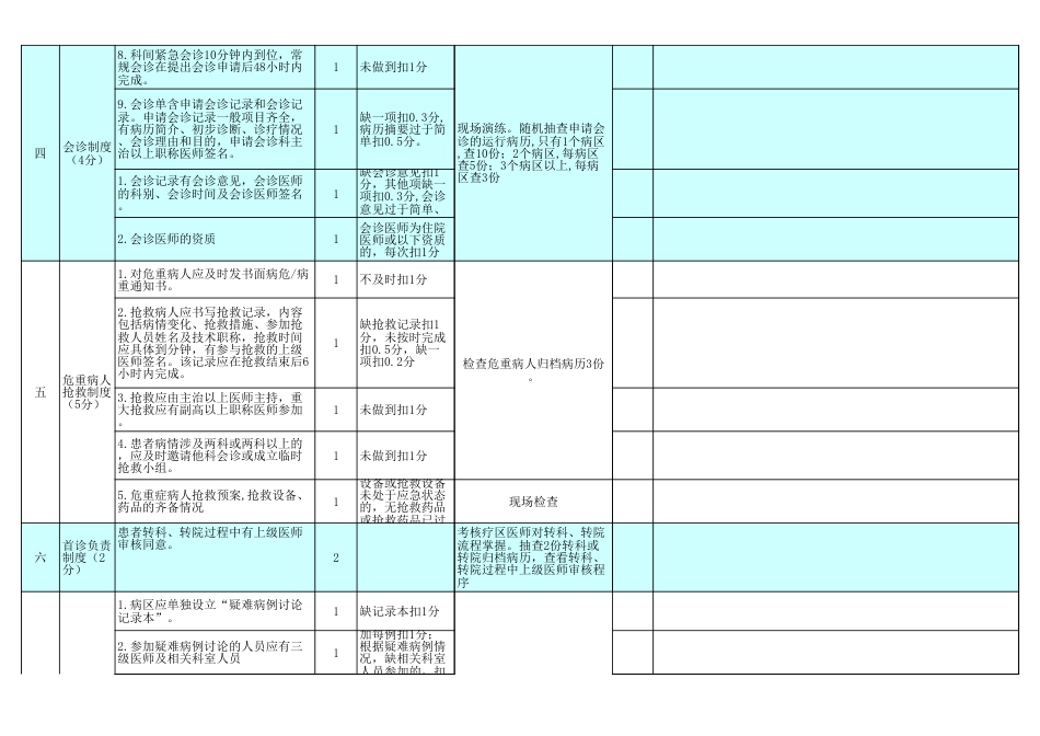 月度医疗质量检查表 管理系统_第15页