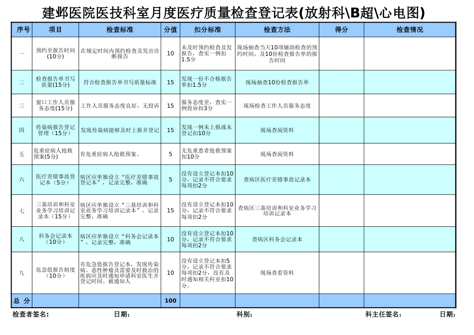 月度医疗质量检查表 管理系统_第5页