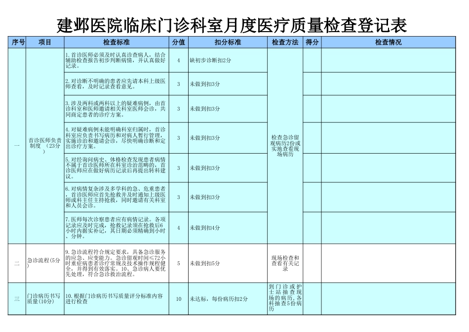 月度医疗质量检查表 管理系统_第7页